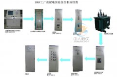 培養(yǎng)專業(yè)電工人才的教學(xué)工具:電工實訓(xùn)臺(圖1) 培養(yǎng)專業(yè)電工人才的教學(xué)工具:電工實訓(xùn)臺(圖1)